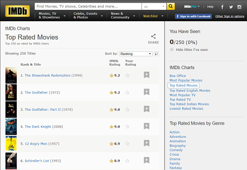 لیست 250 مورد برتر IMDb را بررسی کنید